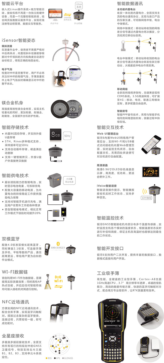 南方銀河6 RTK測(cè)量系統(tǒng)