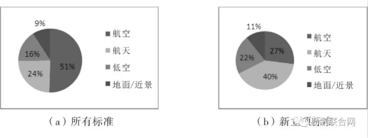 攝影測(cè)量標(biāo)準(zhǔn)傳感器平臺(tái)構(gòu)成