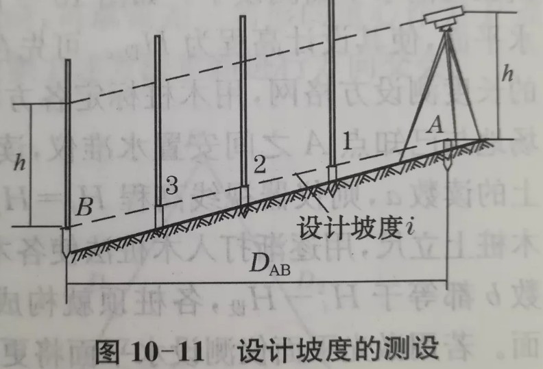 利用水準(zhǔn)儀、經(jīng)緯儀、垂準(zhǔn)儀完成設(shè)計(jì)坡度與鉛垂線(xiàn)的測(cè)設(shè)