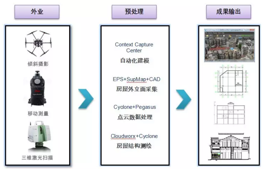 多數(shù)據(jù)融合測(cè)量技術(shù)路線