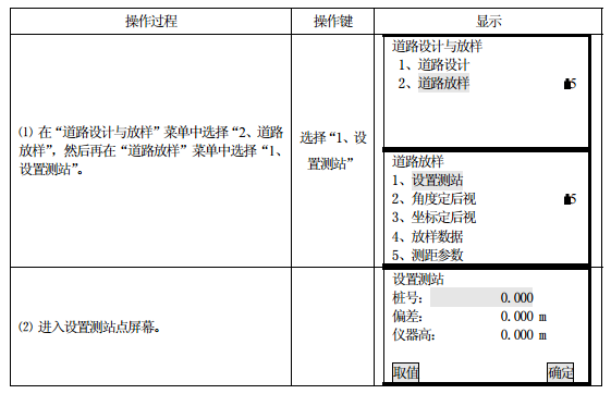 科力達KTS-442系列全站儀道路放樣操作