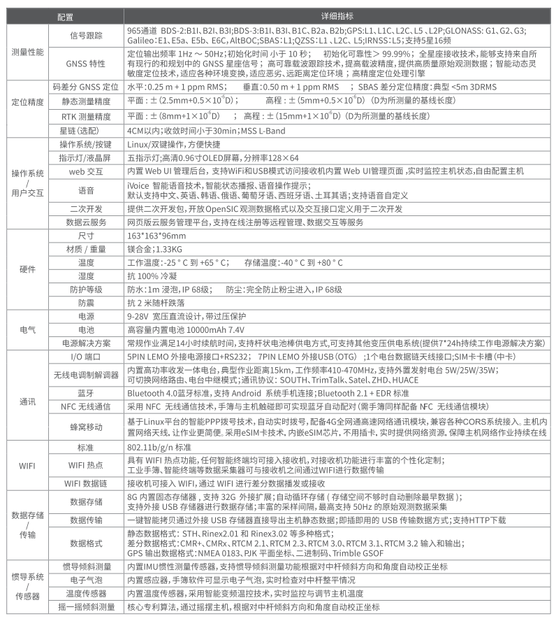 科力達K1 Pro慣導RTK測量系統(tǒng)（超越版）技術(shù)參數(shù)