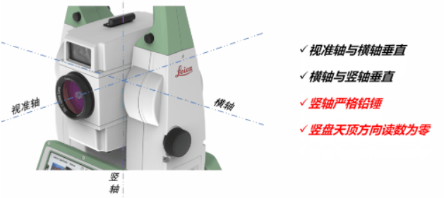 全站儀到底能不能“歪著”測(cè)？