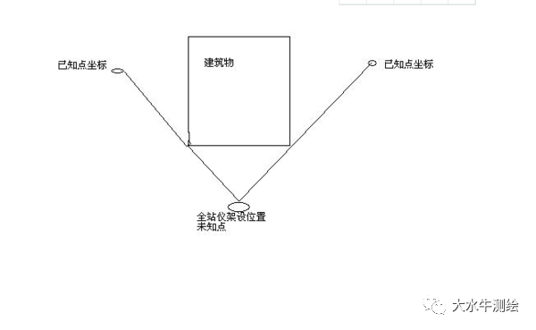 全站儀測回法，快來了解一下！